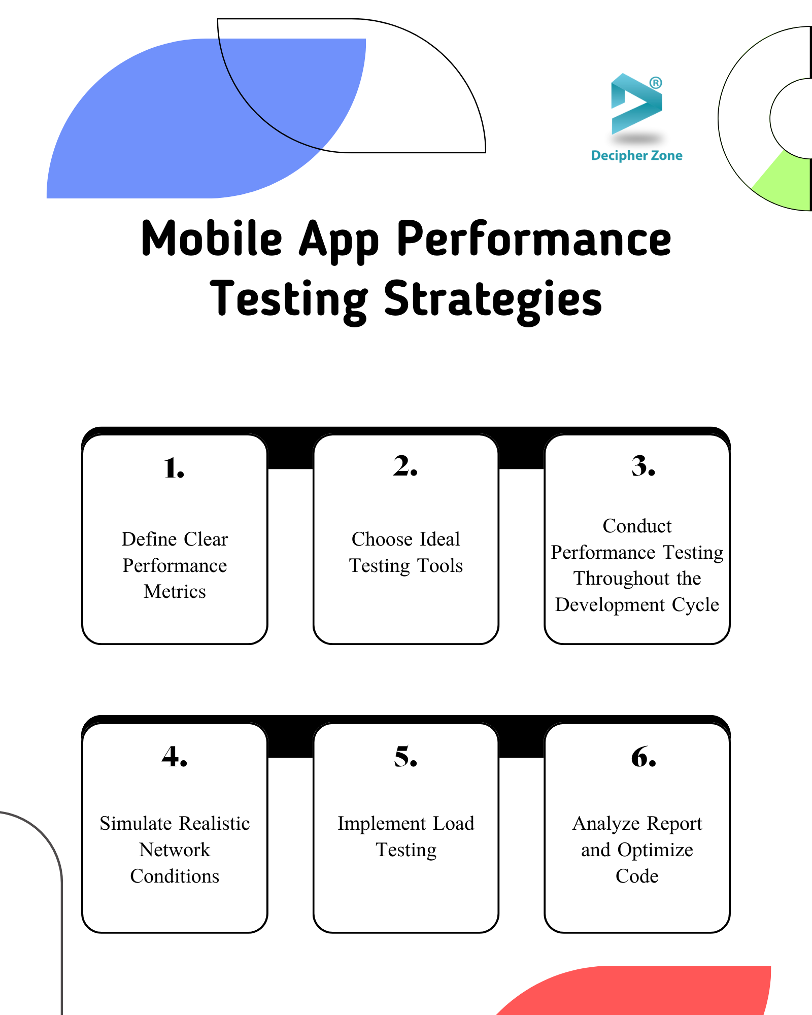 How to Test Mobile App Performance?